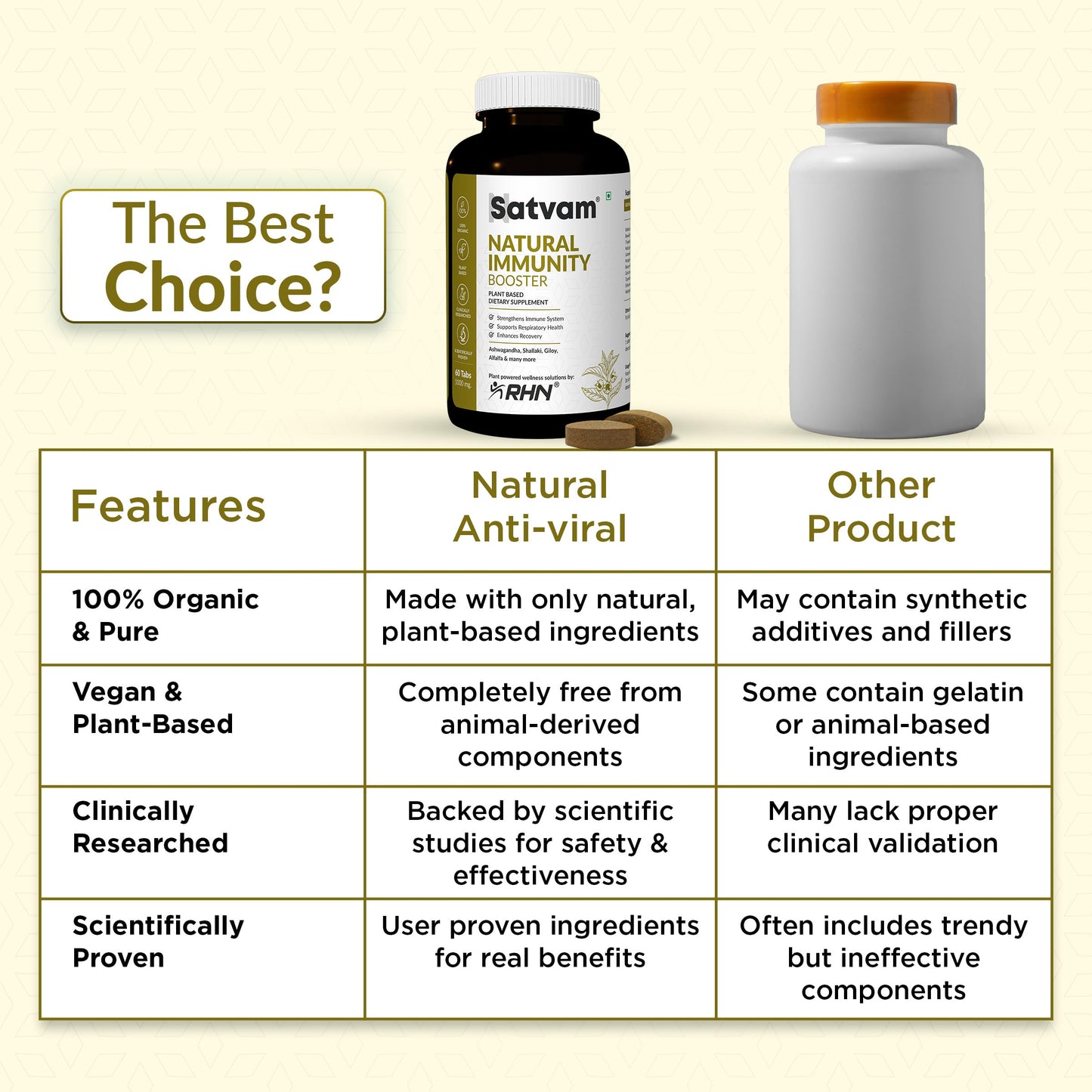 SATVAM Natural Immunity Booster Tablets (60 Count)| Ayurvedic Formula with Ginger, Turmeric, Ashwagandha & More, Boost Immune Strength, Energy | Healthy Heart & Relief from Cold