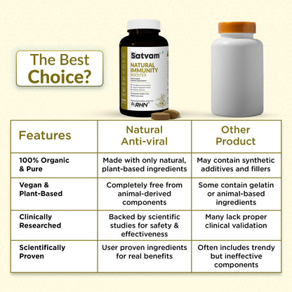 SATVAM Natural Immunity Booster Tablets (60 Count)| Ayurvedic Formula with Ginger, Turmeric, Ashwagandha & More, Boost Immune Strength, Energy | Healthy Heart & Relief from Cold