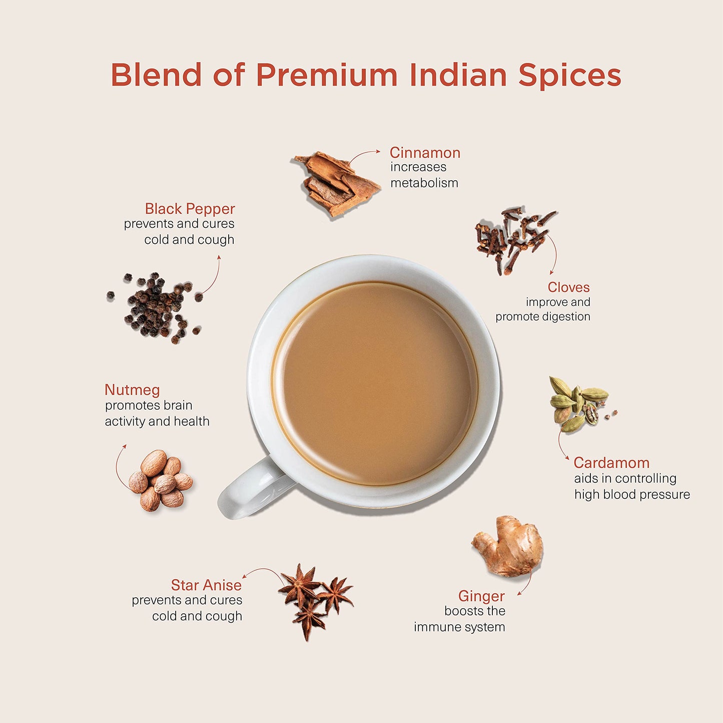 Chai Point Assam Masala Tea (200g) | Premium Chai Patti with 100% Natural Spices | Single-Origin Assam Tea | Authentic Masala Chai Blend