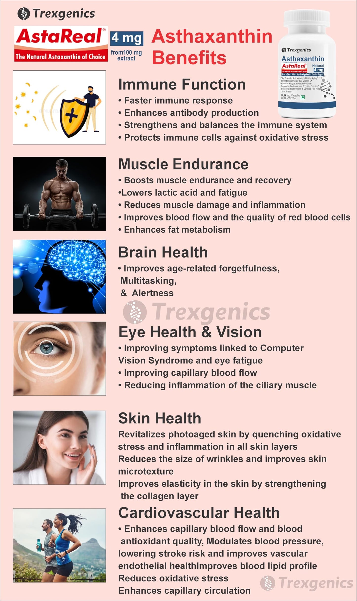 Trexgenics ASTAREAL Natural ASTAXANTHIN 4 mg from Japan (from 100 mg extract) Heart, Skin,Joint, Muscle, Eye, Exercise Support (30 Veg. Capsules) (30 Veg Capsules)