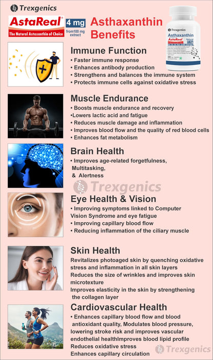 Trexgenics ASTAREAL Natural ASTAXANTHIN 4 mg from Japan (from 100 mg extract) Heart, Skin,Joint, Muscle, Eye, Exercise Support (30 Veg. Capsules) (30 Veg Capsules)