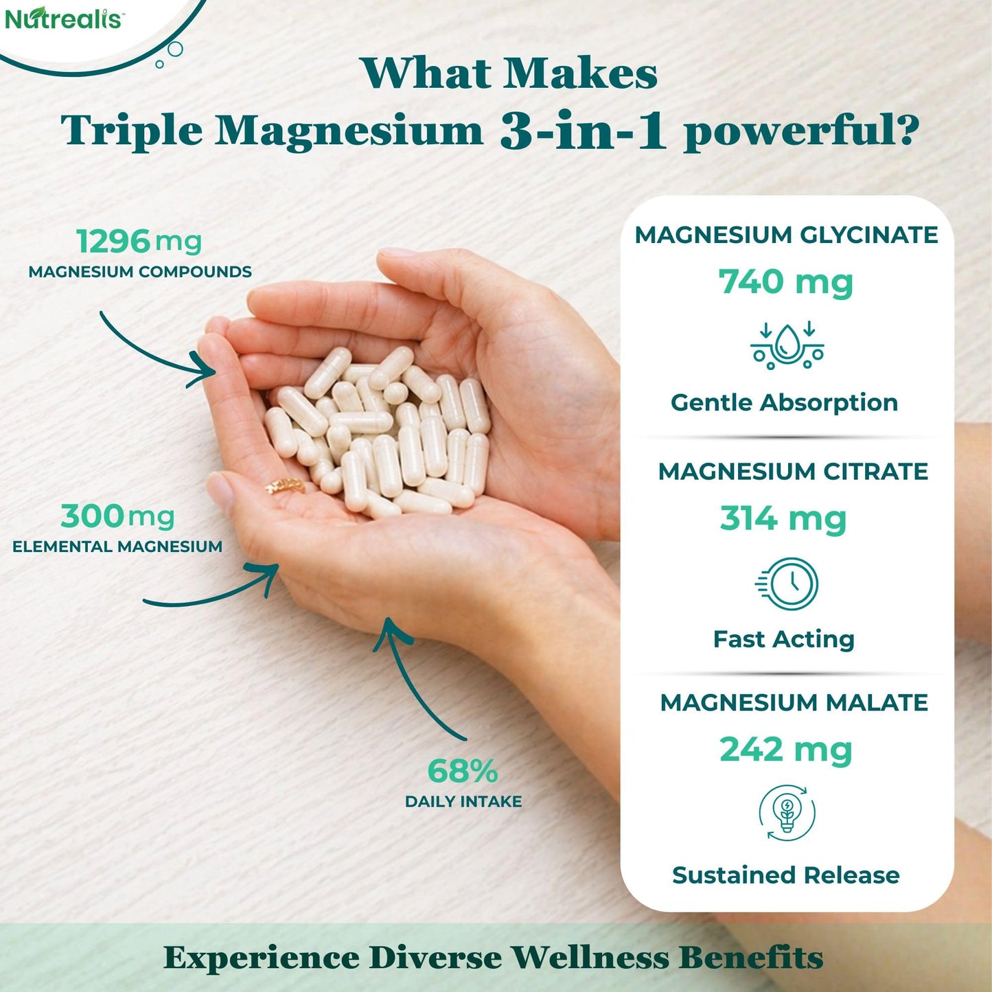 Nutrealis Triple Magnesium Complex | 120 Veg Capsules | Magnesium Glycinate, Citrate & Malate with Zinc | High Absorption Magnesium Supplement for Sleep, Muscle, Stress & Energy Support