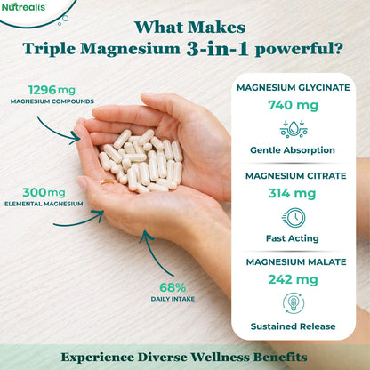 Nutrealis Triple Magnesium Complex | 120 Veg Capsules | Magnesium Glycinate, Citrate & Malate with Zinc | High Absorption Magnesium Supplement for Sleep, Muscle, Stress & Energy Support
