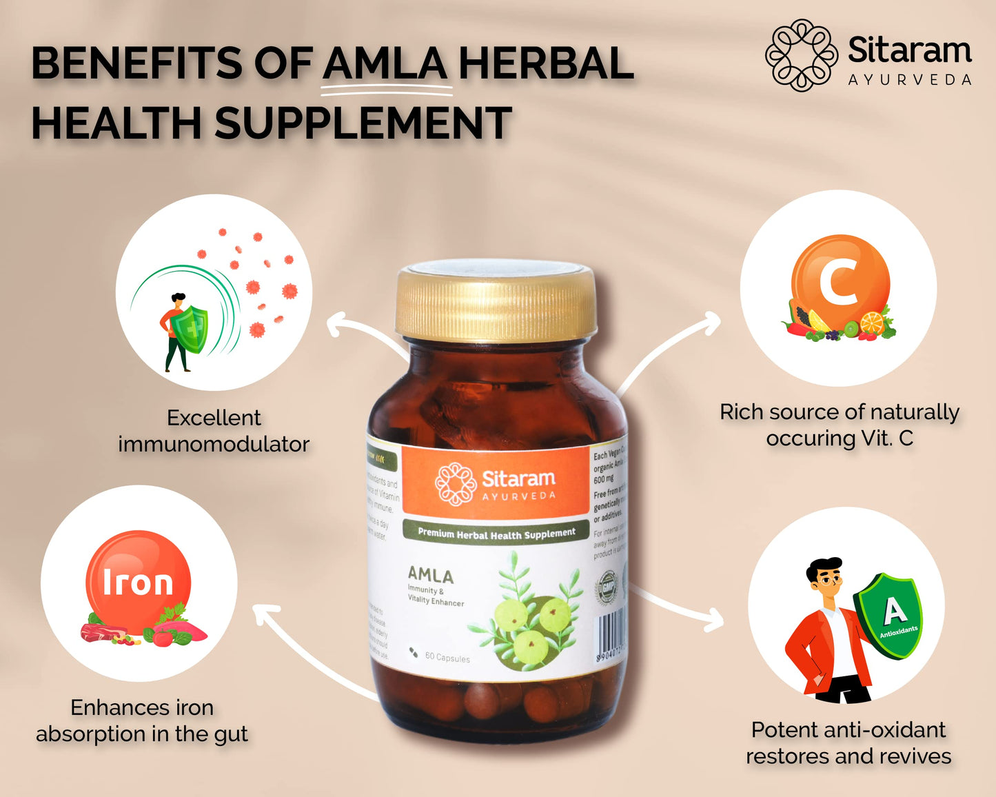 Sitaram Ayurveda Amla Capsules 60 Nos | More Potent 600 MG Extract | Health Booster | Rich in Anti Oxidants | Provides Protection Against Infection.