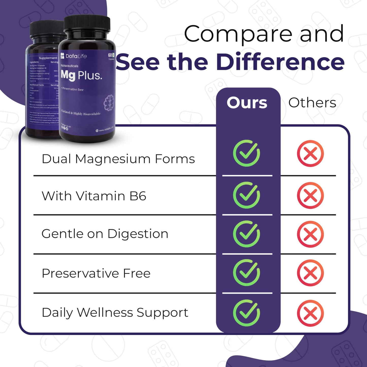 DofaLife Magnesium Glycinate Capsules 1000mg | Highly Absorbable Chelated Magnesium | Supports Muscle Recovery, Sleep, Bones & Nerve Health | 60 Veg Capsules