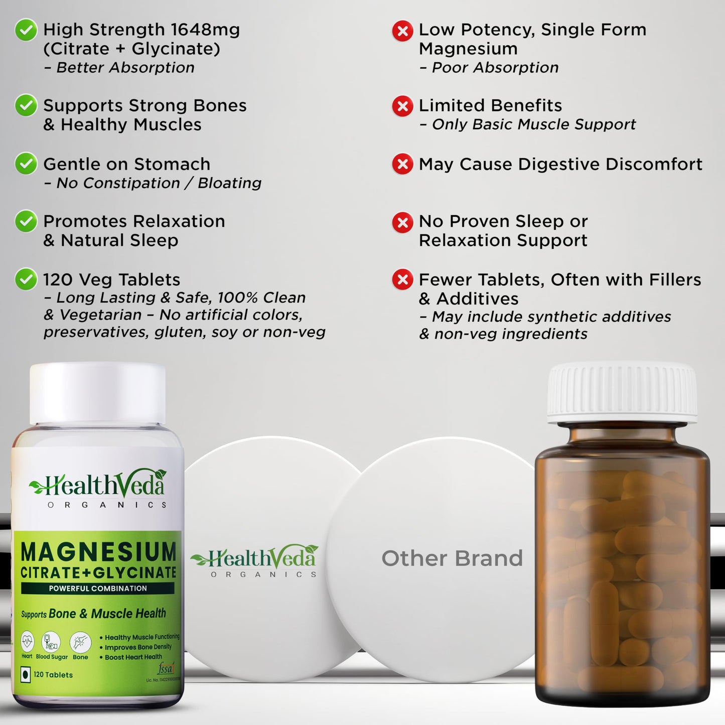 Health Veda Organics Magnesium Citrate + Glycinate 1648mg for Healthy Muscle Functioning, Improves Bone Density, Maintain Sugar Level, Assists in Heart & Nerve Health | 120 Veg Tablets for Men & Women