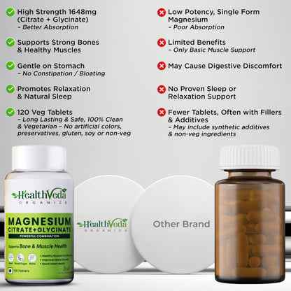 Health Veda Organics Magnesium Citrate + Glycinate 1648mg for Healthy Muscle Functioning, Improves Bone Density, Maintain Sugar Level, Assists in Heart & Nerve Health | 120 Veg Tablets for Men & Women