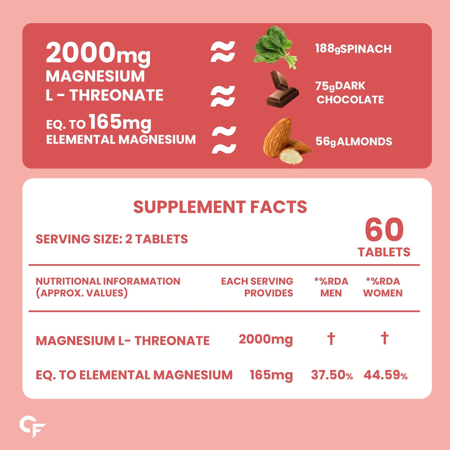 Carbamide Forte L Threonate 2000mg Per Serving | Magnesium Supplement for Memory, Focus & Better Sleep – 60 Veg Magnesium Tablets