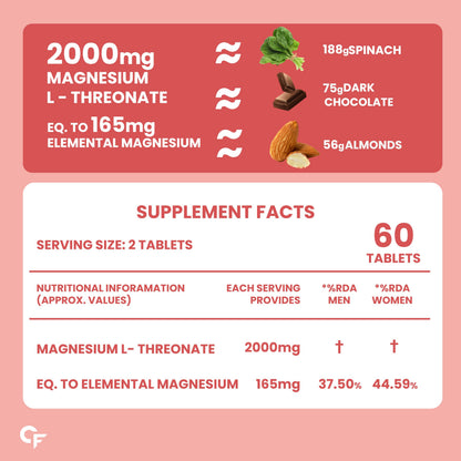 Carbamide Forte L Threonate 2000mg Per Serving | Magnesium Supplement for Memory, Focus & Better Sleep – 60 Veg Magnesium Tablets