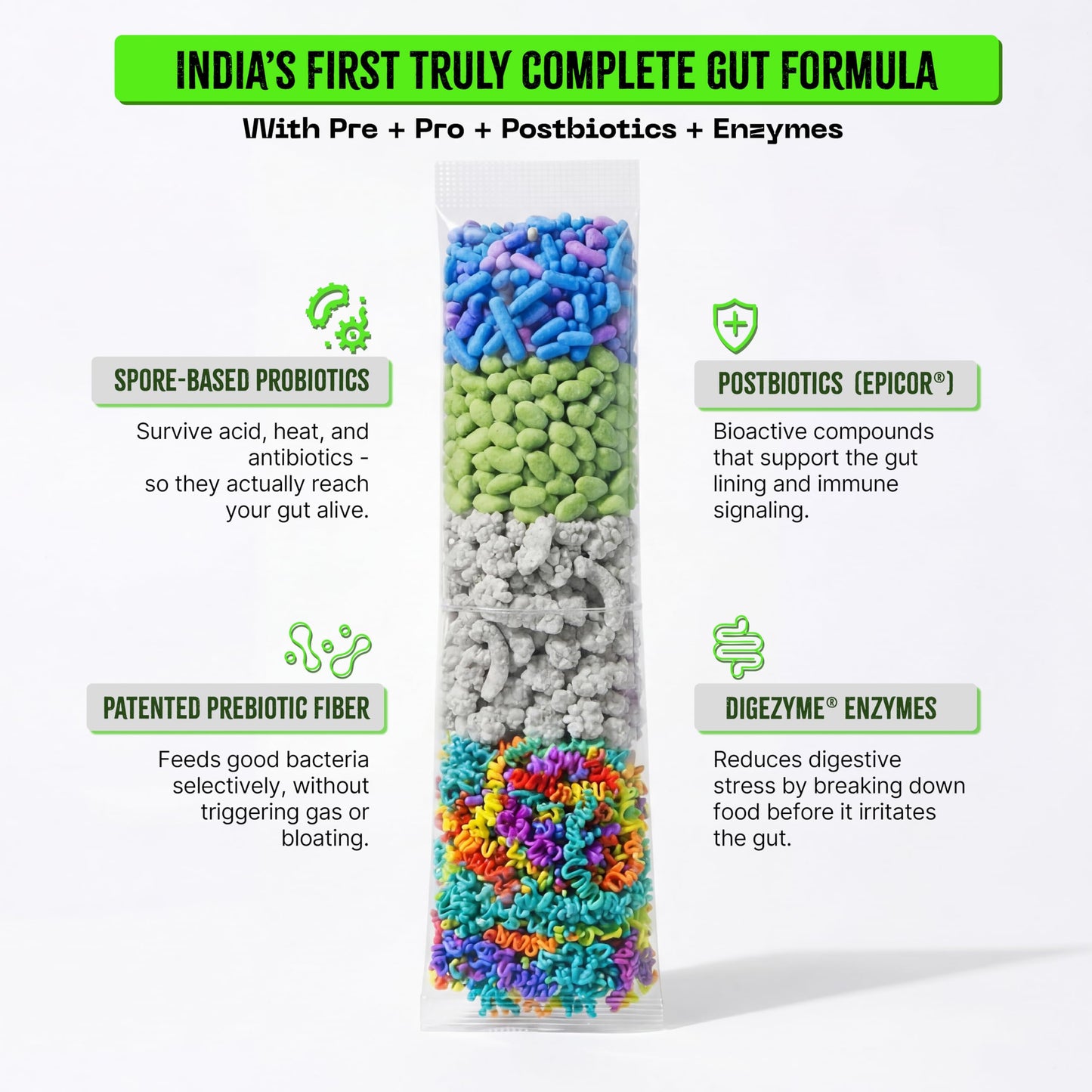 Hack Daily Gut Health 28 Sachets Drink Mix Powder | Pre, Post & Probiotics with 4 Billion CFU Probiotics & Inulin | Supports Digestion, Gas Relief & Immunity | No Added Sugar | Black Grape Flavour