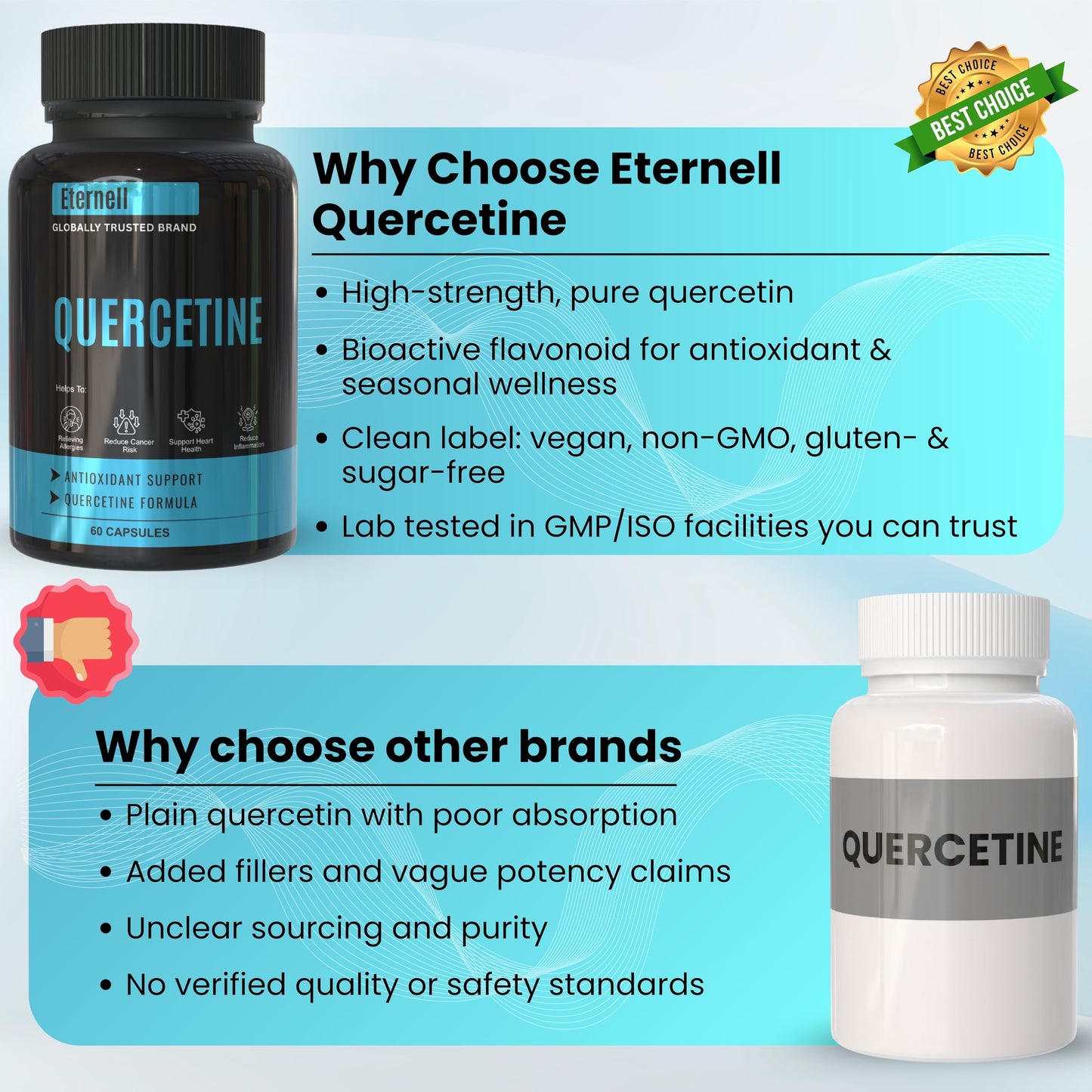 Eternell Quercetin 400mg (Sophora Japonica Extract) – Ayurvedic Natural Antioxidant Supplement for Men & Women | Supports Immunity, Heart & Respiratory Health | 60 Veg Capsules