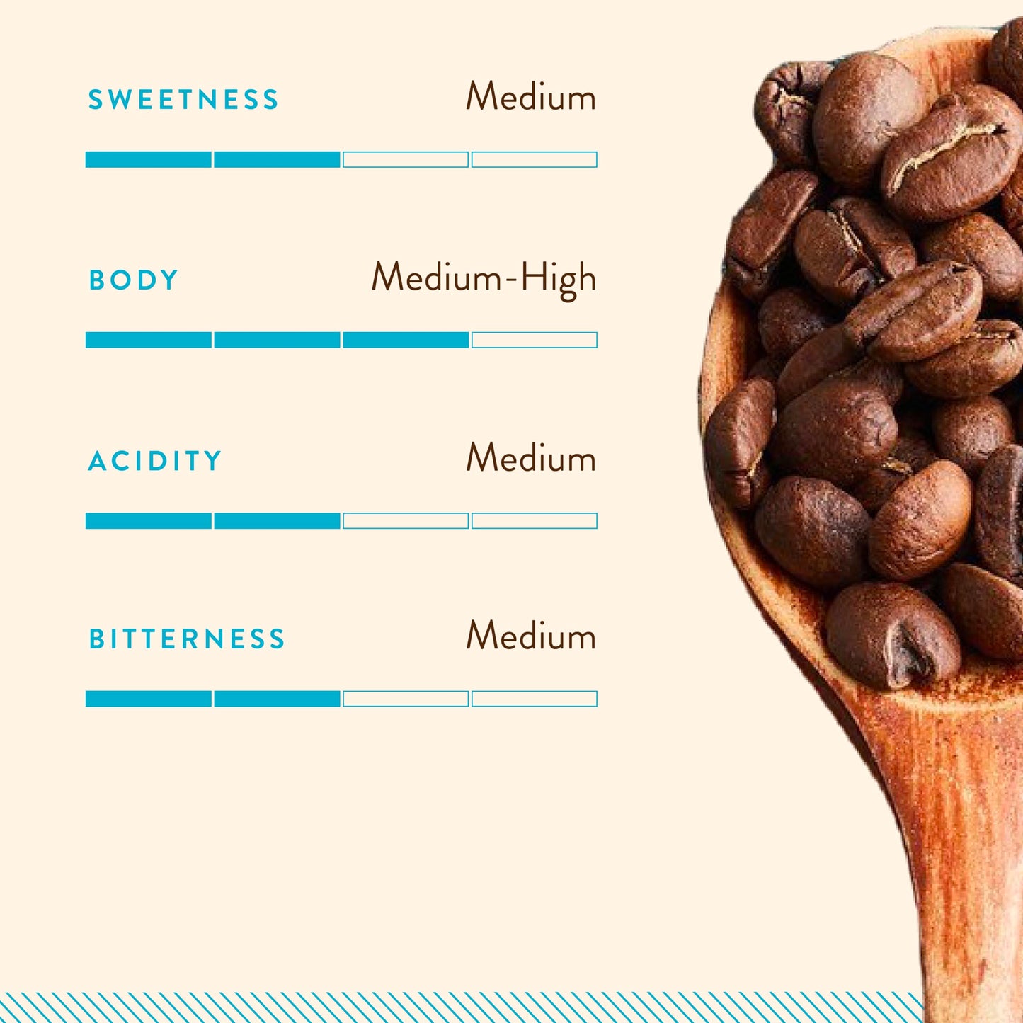 Blue Tokai Coffee Roasters Silver Oak Cafe Blend - Medium Roast|French Press Coffee Grind 1Kg Pouch| Rich & Smooth Coffee Blend|100% Arabica Beans|Specialty Coffee|Freshly Roasted Ground Coffee