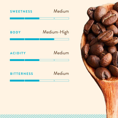Blue Tokai Coffee Roasters Silver Oak Cafe Blend - Medium Roast|French Press Coffee Grind 1Kg Pouch| Rich & Smooth Coffee Blend|100% Arabica Beans|Specialty Coffee|Freshly Roasted Ground Coffee