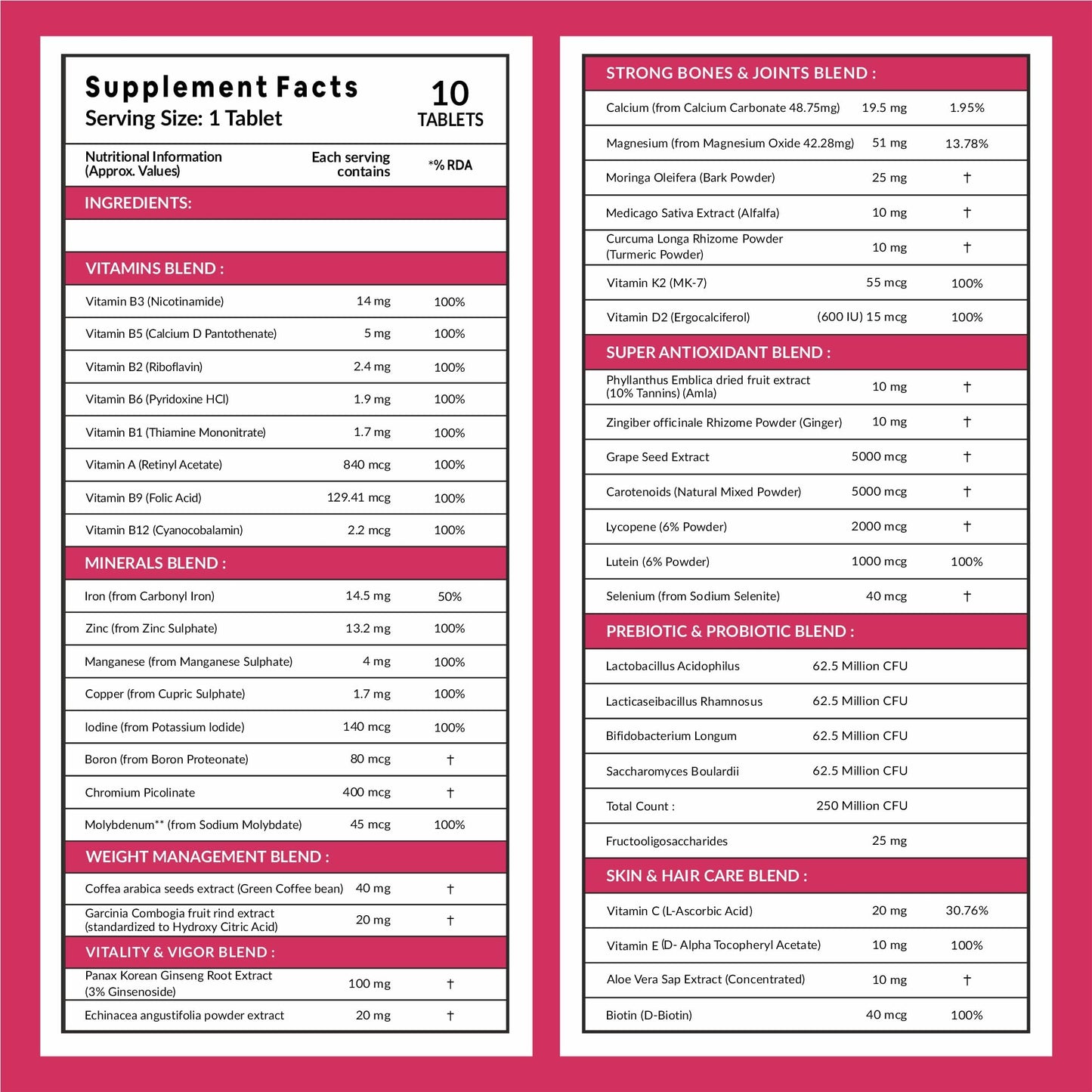 Carbamide Forte Multivitamin tablets For Women | Multi Vitamin Supplment With Probiotics | Women Multivitamin Supplement With 43 Ingredients To Support Energy, Skin, & Health - 10 Tablets