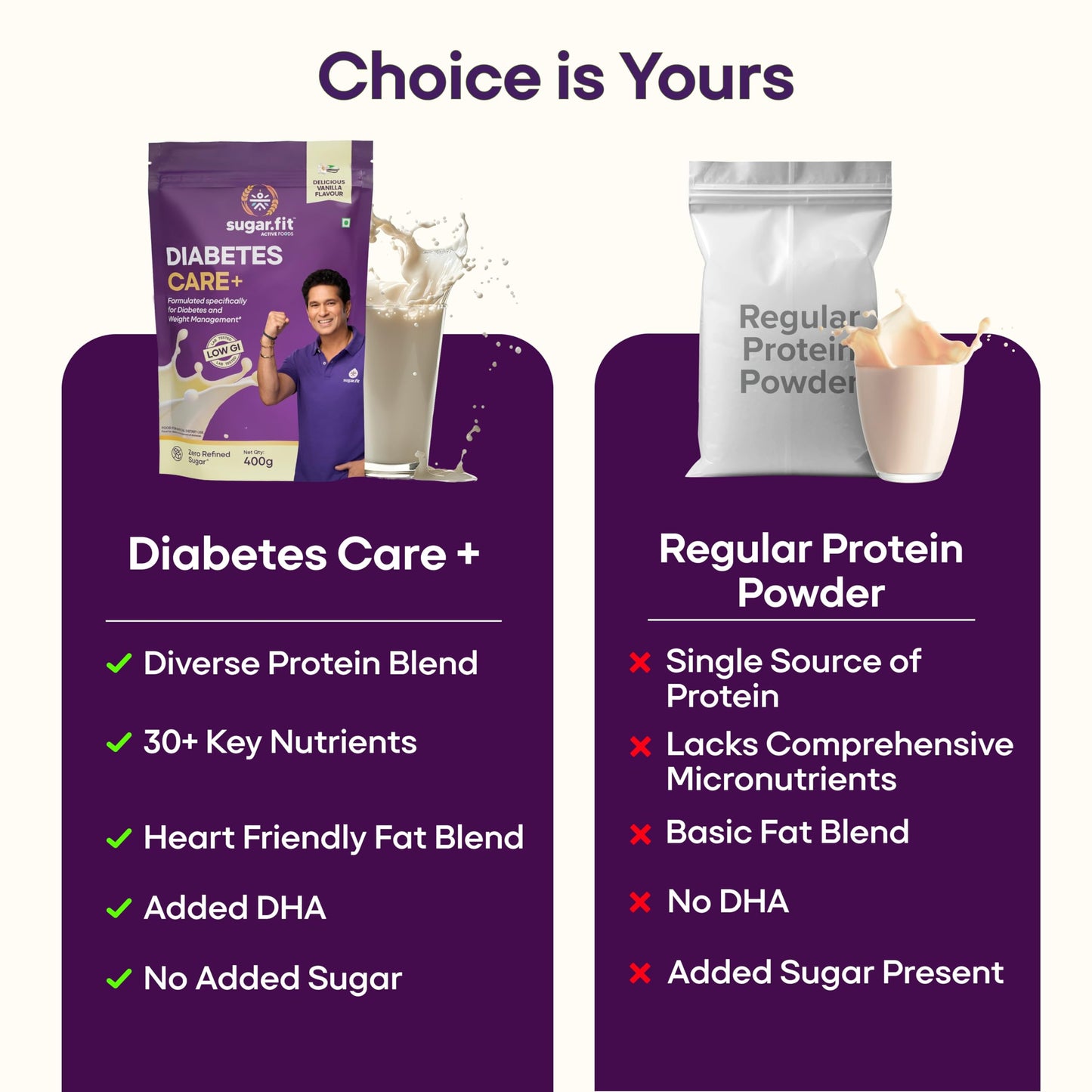 Sugar.fit | Active Foods Diabetes Care+ Supplement Powder 400g, High-Protein Soy & Whey Blend, 30 Vitamins & Minerals, Low GI, Zero Refined Sugar, Vanilla Flavour