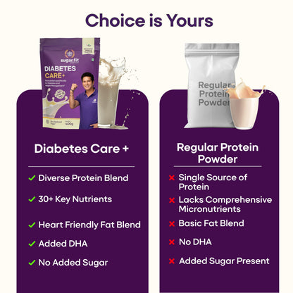 Sugar.fit | Active Foods Diabetes Care+ Supplement Powder 400g, High-Protein Soy & Whey Blend, 30 Vitamins & Minerals, Low GI, Zero Refined Sugar, Vanilla Flavour