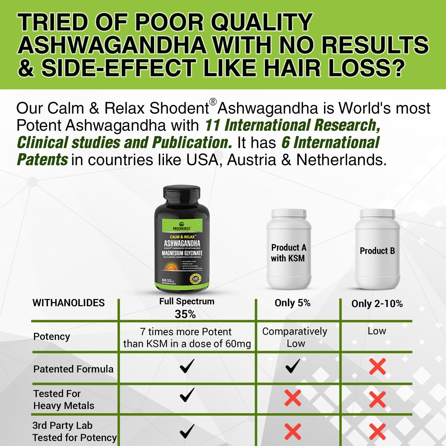 GREENDORSE Premium Shoden Ashwagandha 35% Withanolides with High grade Magnesium Glycinate & Probiotics- Calm & Relax™| For Stress Support, Calm & Relax Mind, Muscle recovery, Vitality Support - 60 Veg Capsules