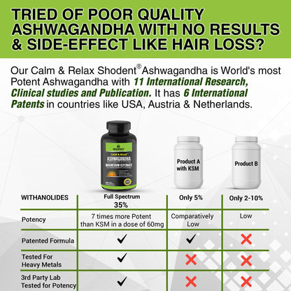 GREENDORSE Premium Shoden Ashwagandha 35% Withanolides with High grade Magnesium Glycinate & Probiotics- Calm & Relax™| For Stress Support, Calm & Relax Mind, Muscle recovery, Vitality Support - 60 Veg Capsules