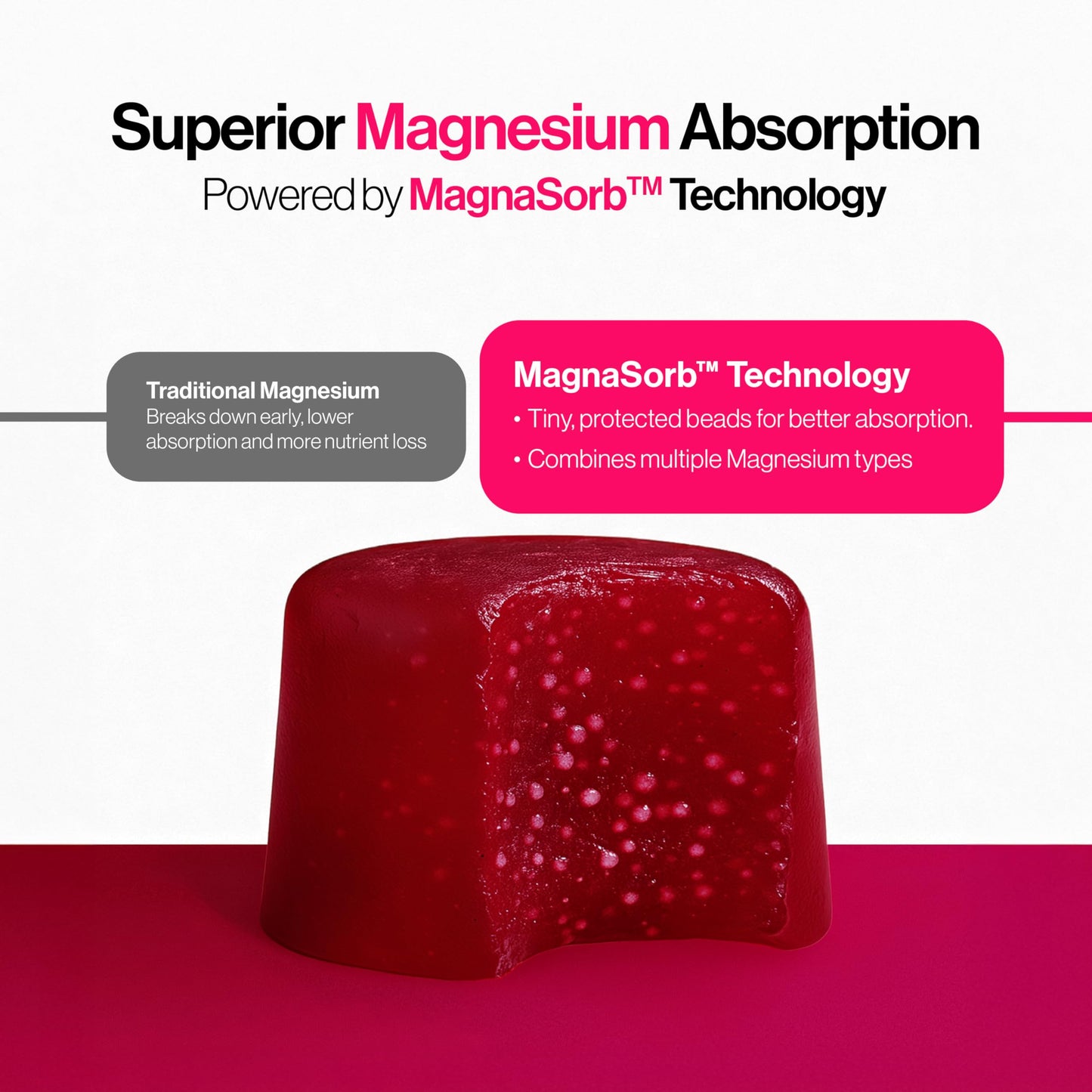 Be Bodywise 5 in 1 Magnesium Glycinate Supplement Gummies For Improved Sleep | 30 Days Pack | 360 mg Magnesium Glycinate with Malate and other Salts Complex | Higher Absorption Relieves Stress, Supports Muscle Recovery & Bone Health | Non Habit Forming