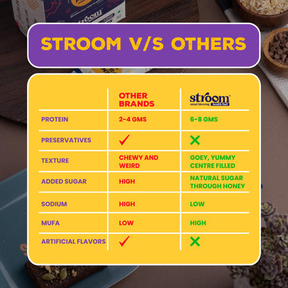 STROOM Asia's First Centre Filled Energy Bars | 7g Protein (10 Bars, 36- image 2