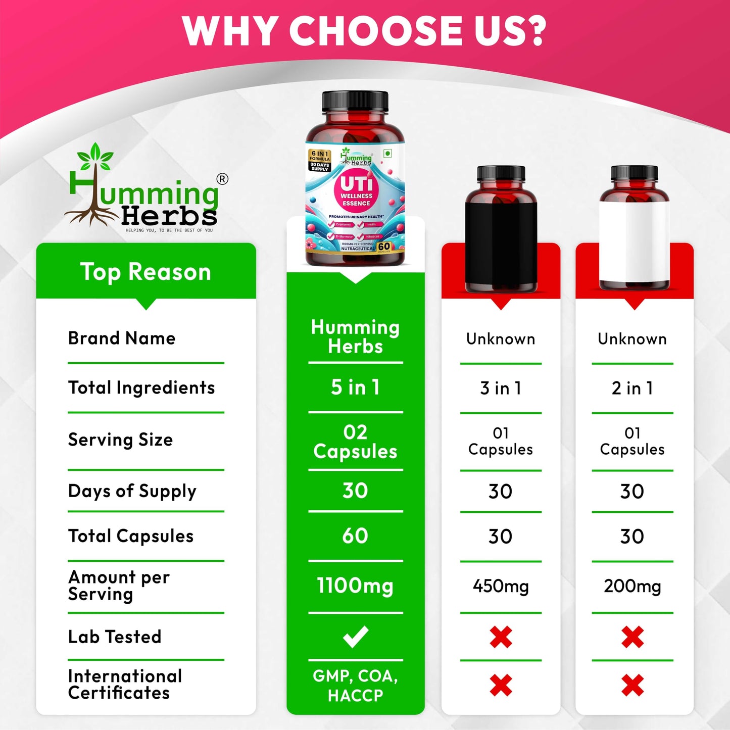 Humming Herbs UTI Wellness Essence 1100mg - Advanced 8-in-1 Urinary Tract Support Formula with Cranberry, D-Mannose, & Probiotics - Promotes Bladder Health & Immunity