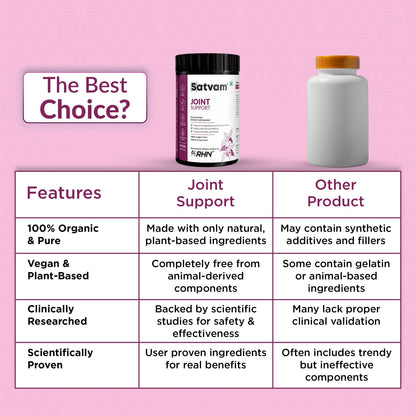 SATVAM Joint Support (60 Tabs) | For Joint Pain Relief, Mobility Support & Healthy Cartilage