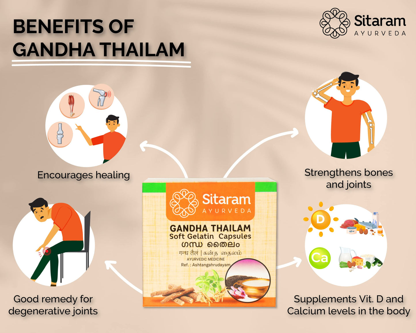 Sitaram Ayurveda Gandha Thailam Capsules | Kerala Ayurvedic Gandha thai- image 4