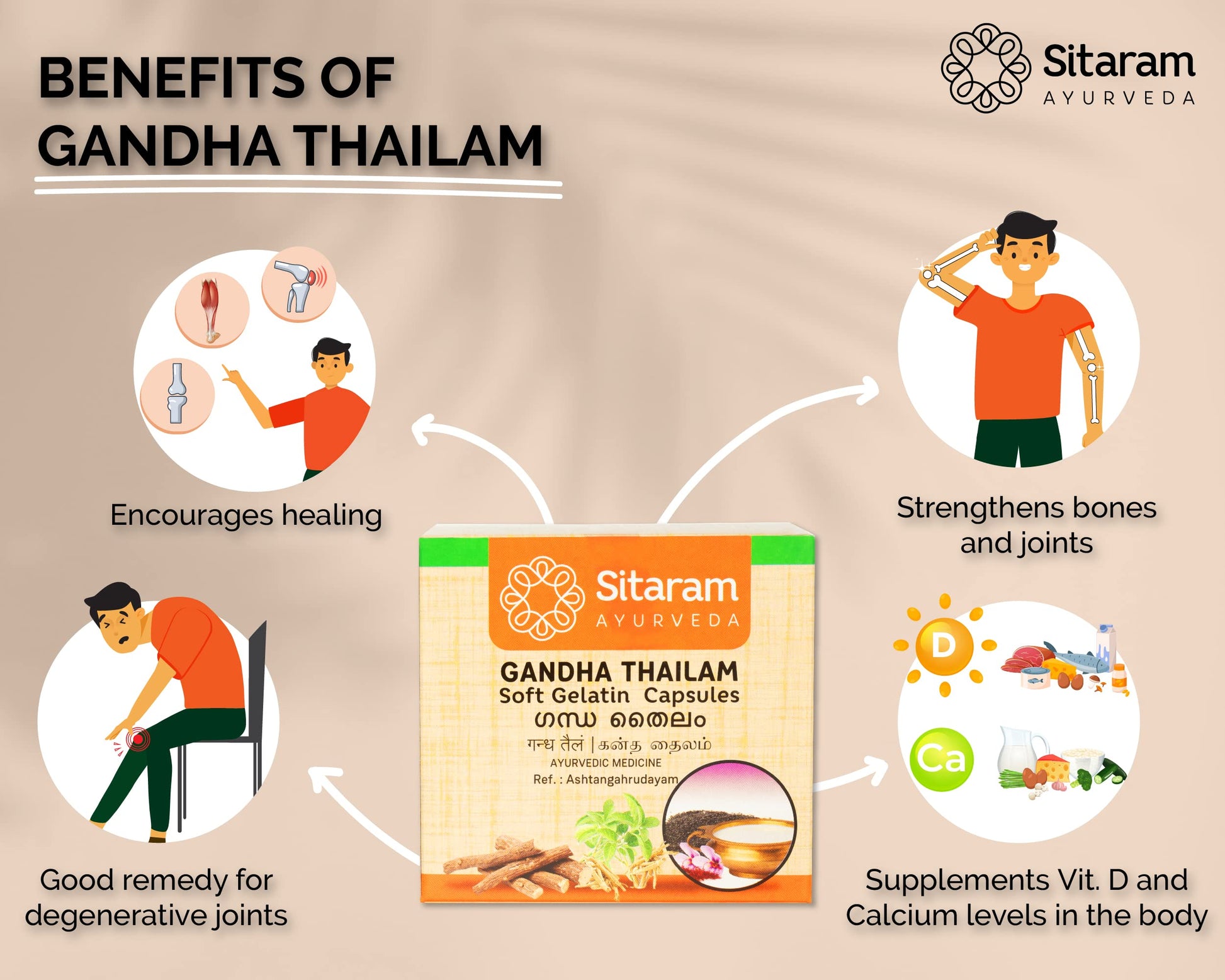 Sitaram Ayurveda Gandha Thailam Capsules | Kerala Ayurvedic Gandha thai- image 4