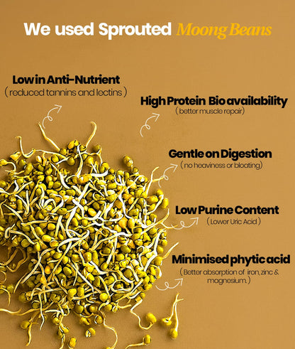 It's Moong Mung Bean & Brown Rice Isolate Plant Protein Powder for Men & Women | 24gms per serve 4.7gms BCAA| African Cocoa Latte | 500gms | Sprouted Plant based protein | Plant Protein