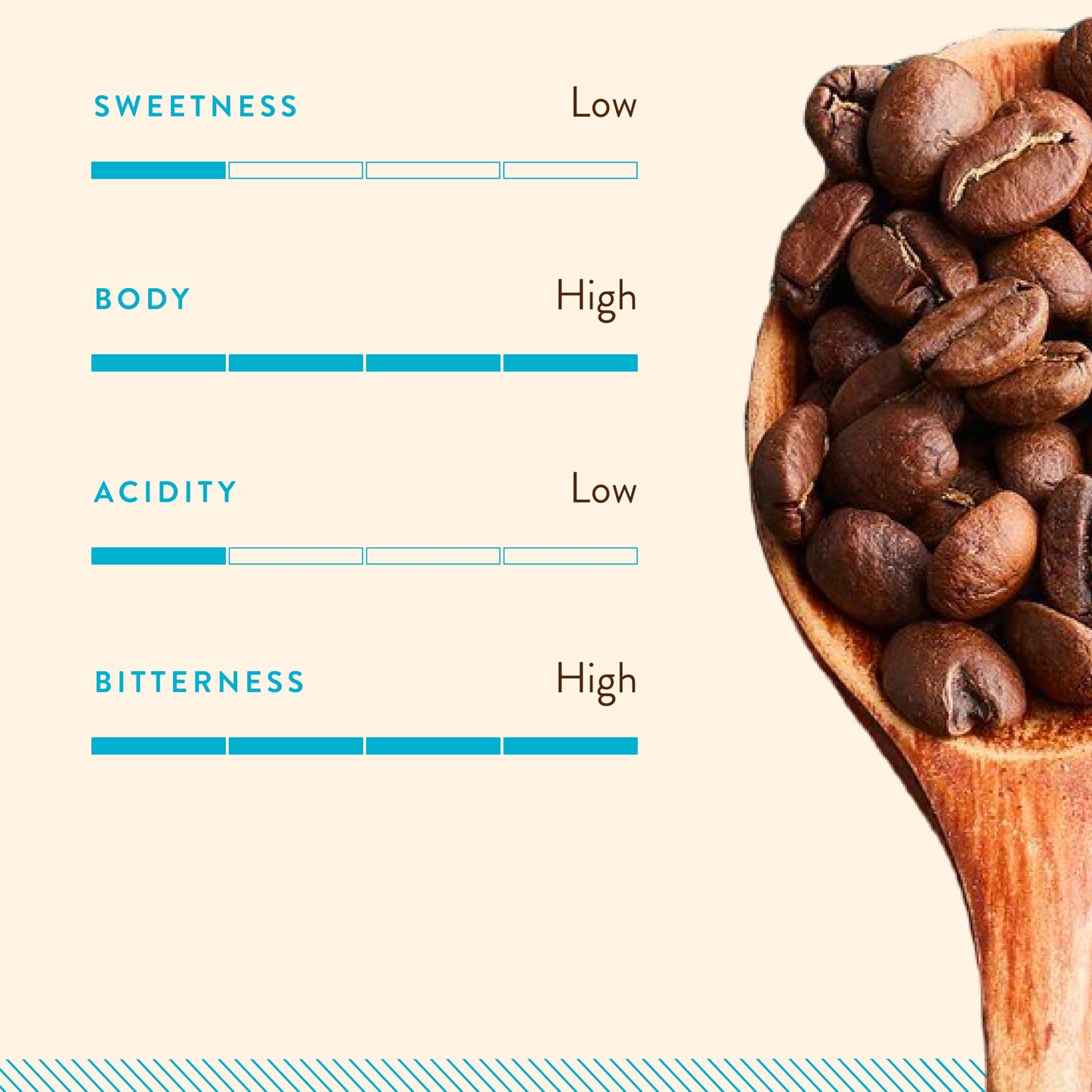 Blue Tokai Coffee Roasters Vienna Roast - Dark Roast | Home Espresso Grind 250G Pouch | Robust Flavour | 100% Arabica Beans | Specialty Coffee | Freshly Roasted Ground Coffee