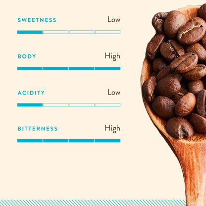 Blue Tokai Coffee Roasters Vienna Roast - Dark Roast | French Press Coffee Grind 500g | Rich & Indulgent | 100% Arabica Beans | Specialty Coffee | Freshly Roasted Ground Coffee