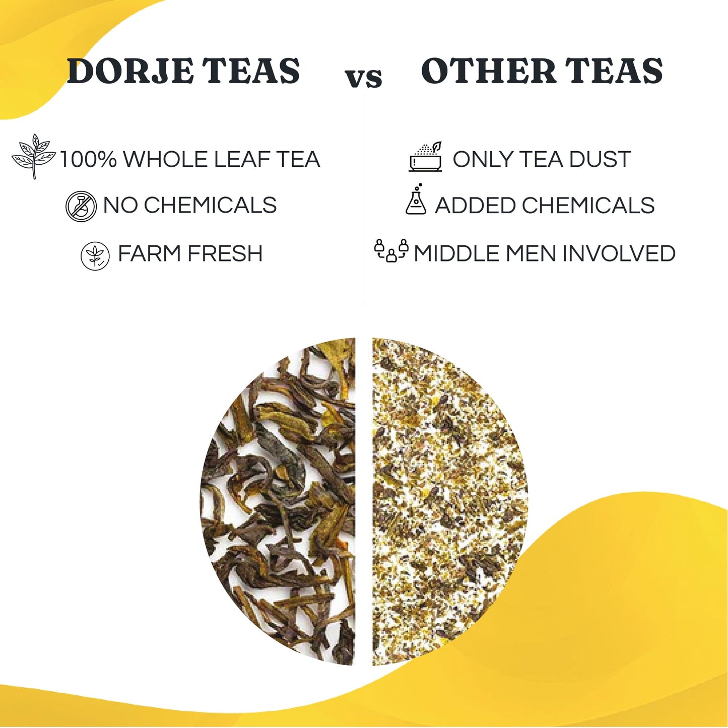 Dorje Teas Roasted Flush Darjeeling Black Tea | 100g (Pack of 1) | Selim Hill Estate | Rich & Bold Roasted Flavour | 100% Single Estate Whole Leaf | No Dust or Fannings | 40 Cups