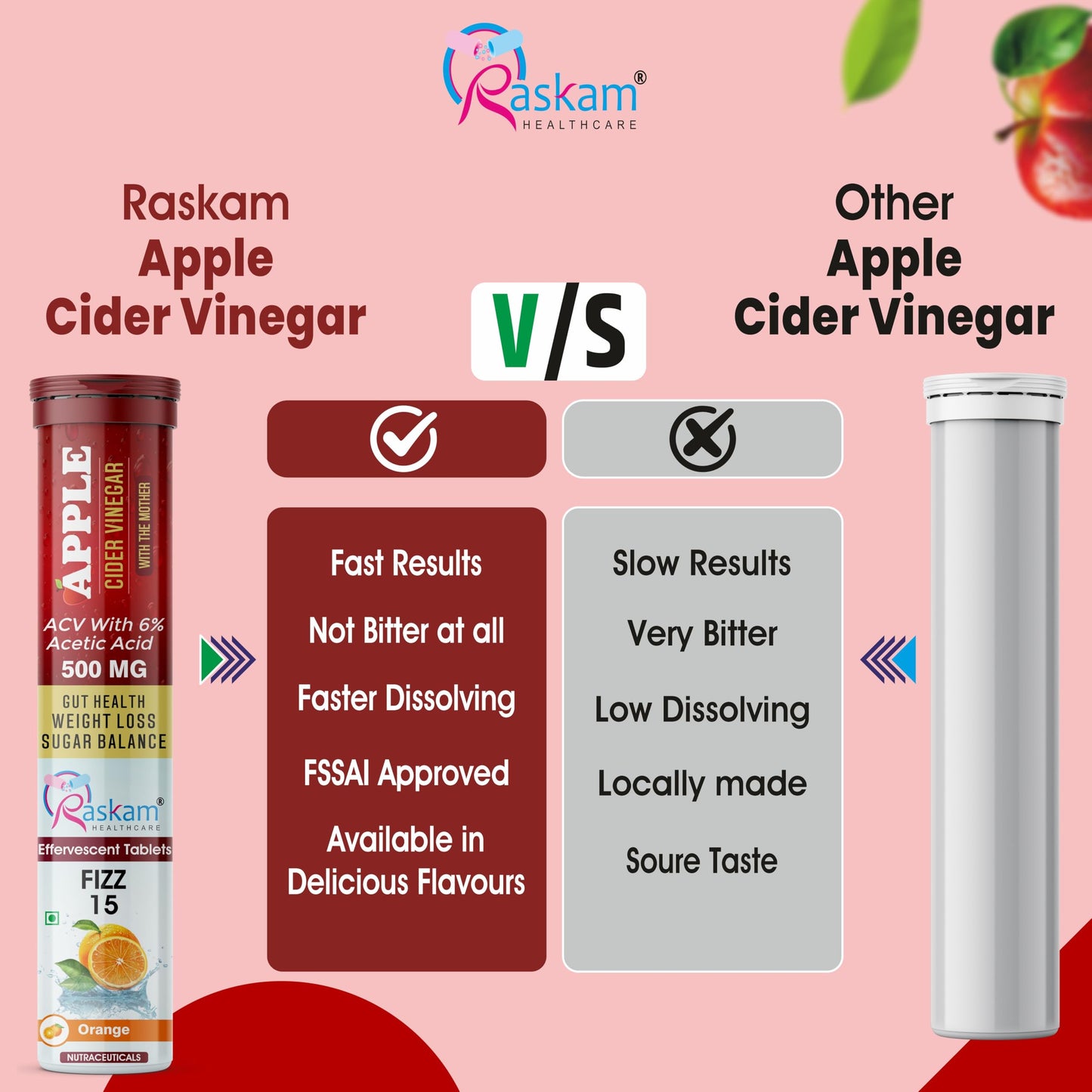 Raskam ACV Apple Cider Vinegar 15 Effervescent Tablets | Helps in Weight Management, Digestion & Sugar Balance Orange Flavour 100% Vegan | 500mg (Pack of 2)