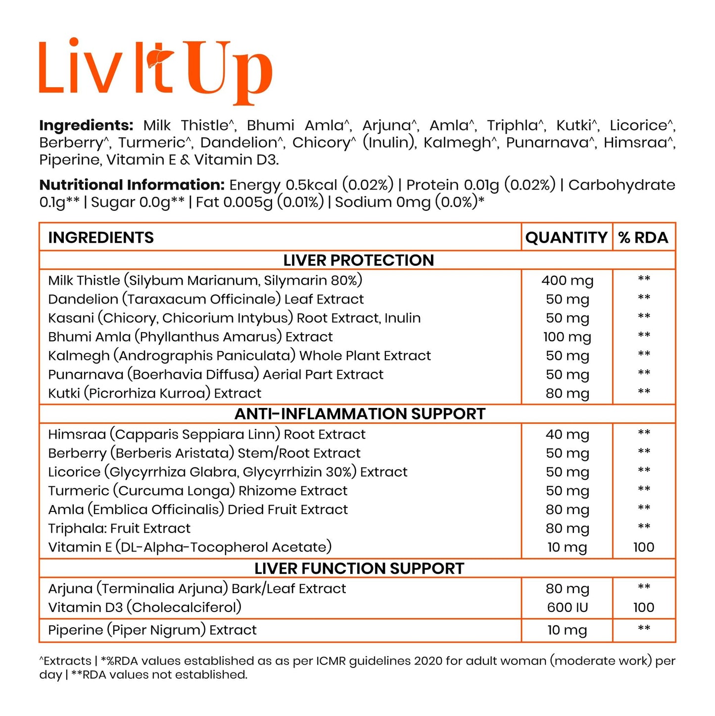 Purezen Liv-It-Up | Plant-Based Liver Support Supplement with Milk Thistle (80% Silymarin), Kalmegh, Kutki, Bhumi Amla, Dandelion & Antioxidant Herbs | 60 Veg Capsules