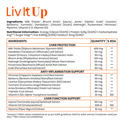 Purezen Liv-It-Up | Plant-Based Liver Support Supplement with Milk Thistle (80% Silymarin), Kalmegh, Kutki, Bhumi Amla, Dandelion & Antioxidant Herbs | 60 Veg Capsules