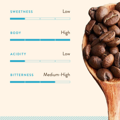 Blue Tokai Coffee Roasters Monsoon Malabar AA - Medium Dark Roast | French Press Coffee Grind 250g | 100% Arabica Beans | Specialty Grade | Freshly Roasted Ground Coffee