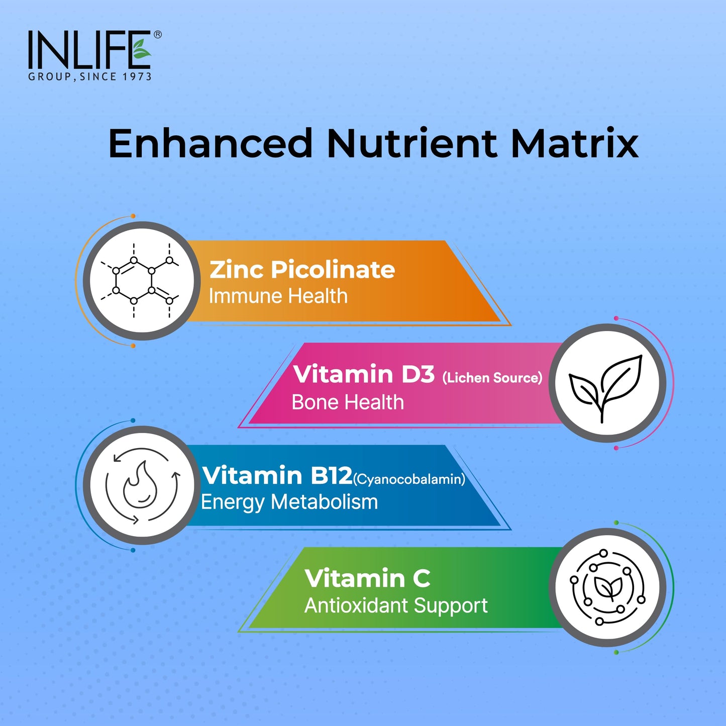 INLIFE Magnesium Complex 2000mg, 5x Salts Glycinate L-Threonate Citrate, Zinc Vitamin C D3 B12, Muscle Nerve & Energy, 60 Tablets (Pack of 1)