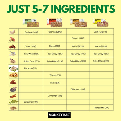 MONKEY BAR - No Cocoa Protein Bars - 8 Bars, 50g each, 10-13g Protein,- image 7