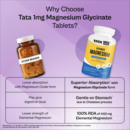 Tata 1mg Magnesium Glycinate Tablets |2000mg | High Absorption Chelated form for Muscle Recovery, Sleep & Nerve Health | 2000mg Per Serving – 60 Veg Tablets