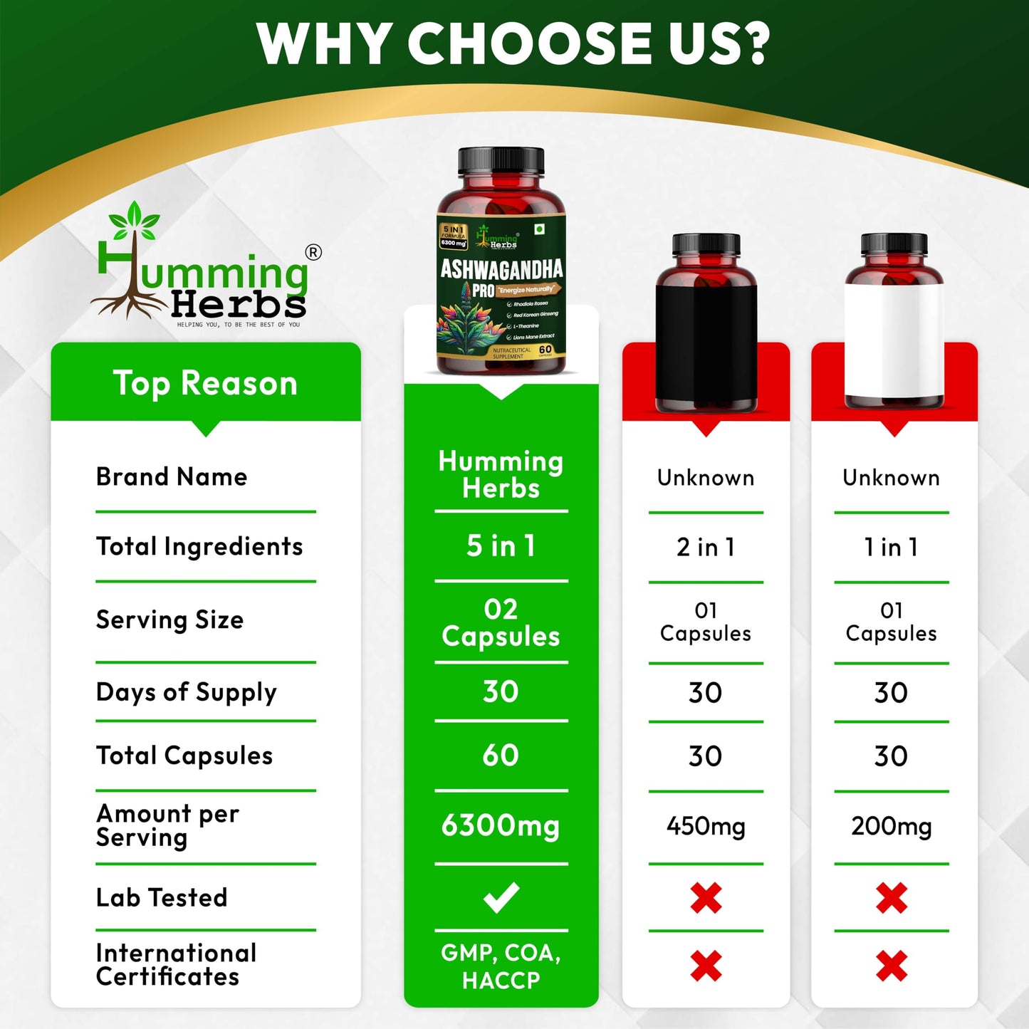 Humming Herbs Ashwagandha Pro - High Potency Adaptogen Blend with Rhodiola Rosea, Red Korean Ginseng, L-Theanine, & Lion's Mane - Natural Stress Relief & Cognitive Support(60 Caps)