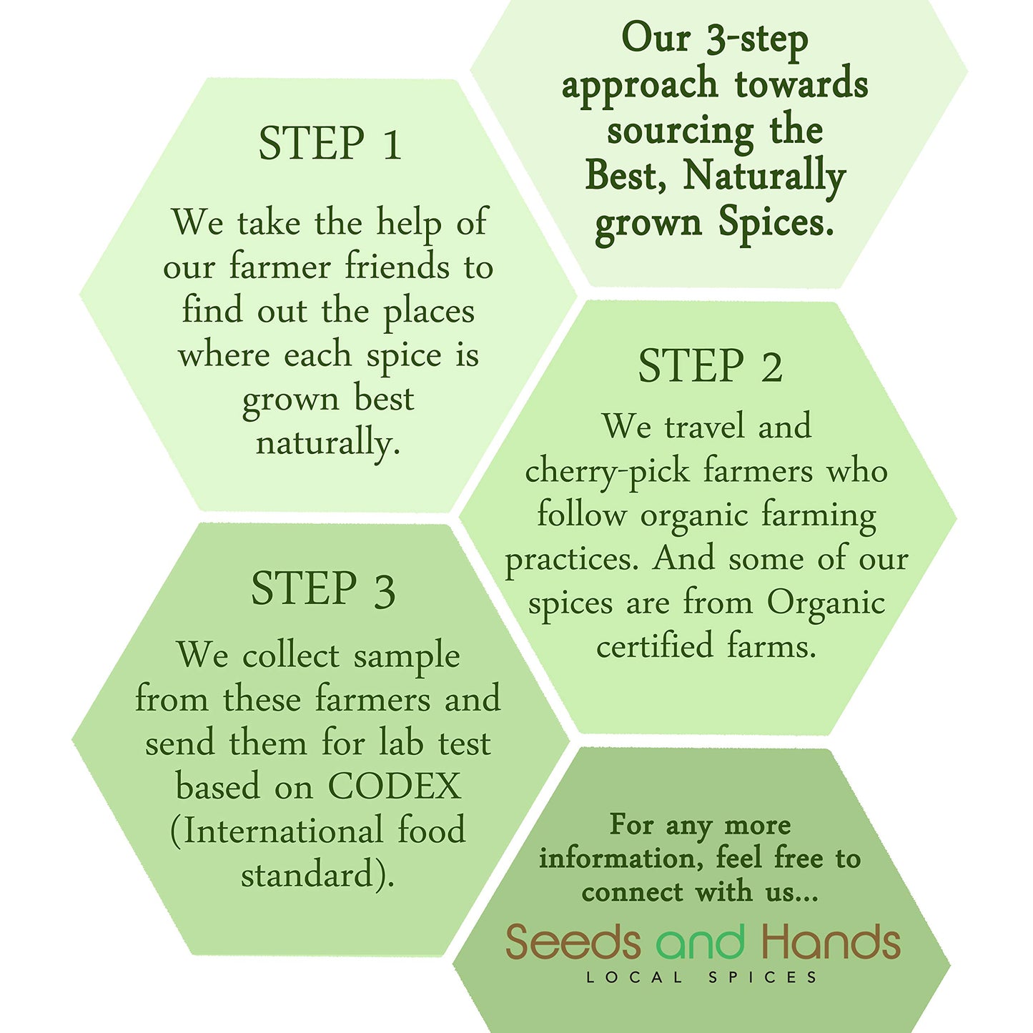 Seeds and Hands Wayanad Raw Wild Turmeric/Kasturi Manjal/Kasturi Haldi Powder for Skin Care [100% Pure and Natural] (65g)