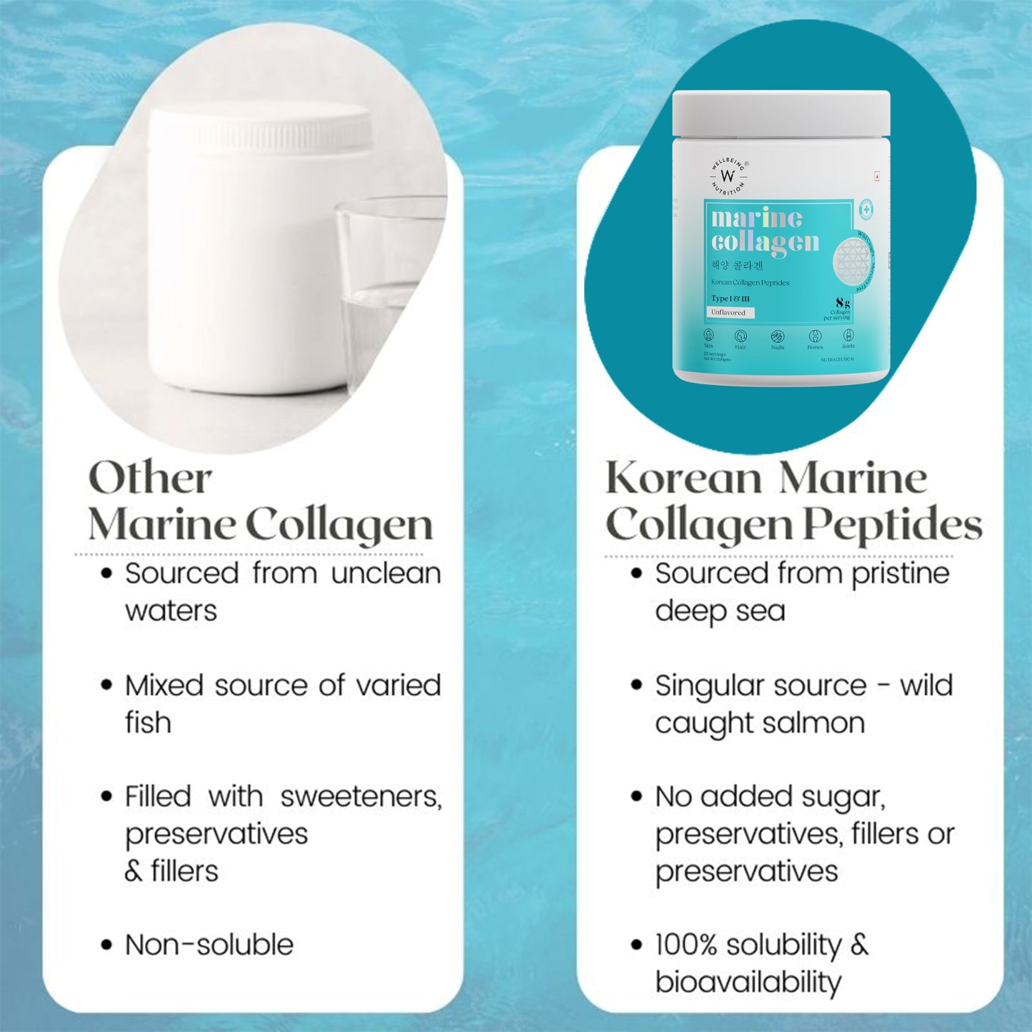 Wellbeing Nutrition Pure Korean Marine Collagen Supplements for Women & Men, 200g | Hydrolyzed Collagen Powder and Amino Acids | Supports Healthy Skin, Hair, Nails, Bone & Joint | Unflavored