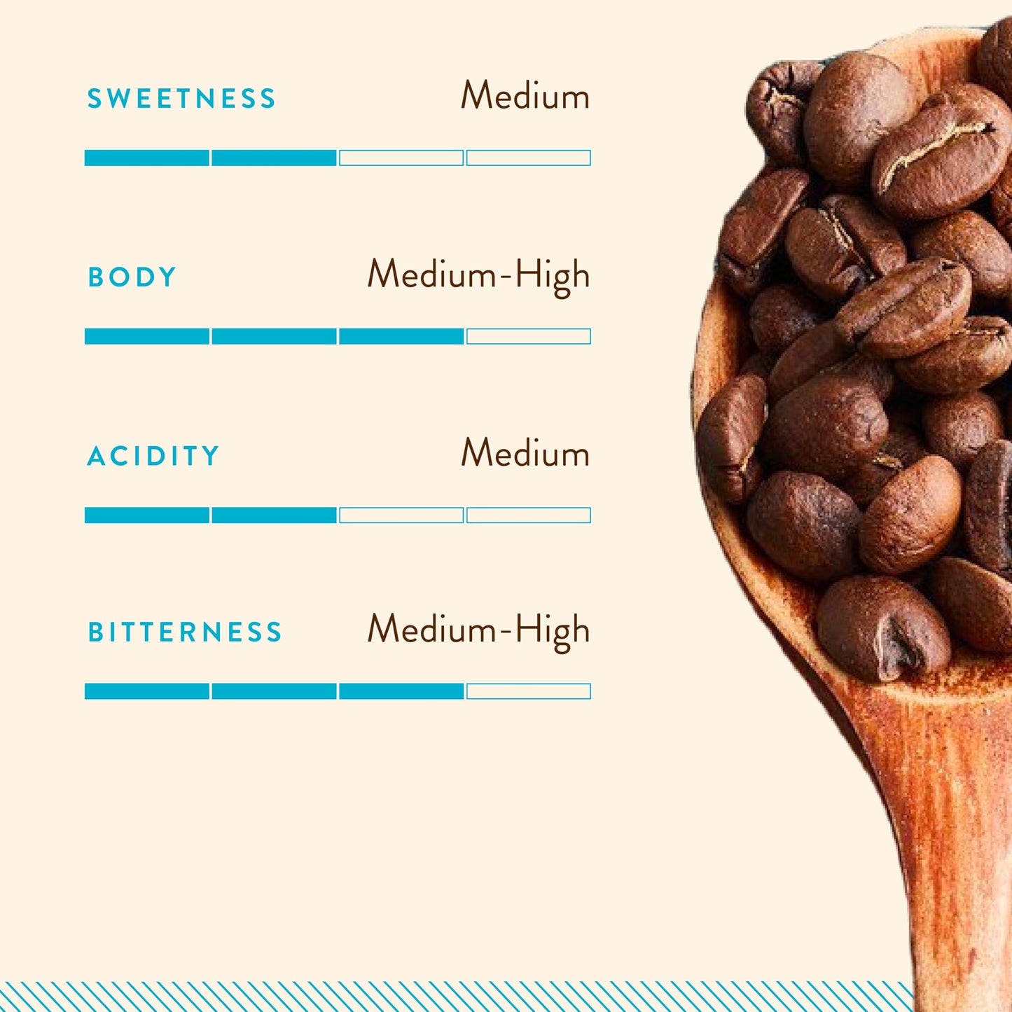 Blue Tokai Coffee Roasters Baarbara Estate - Medium Dark Roast | Whole Beans 1Kg | Single Origin Whole Coffee | 100% Arabica Beanss | Specialty Coffee | Freshly Roasted Coffee