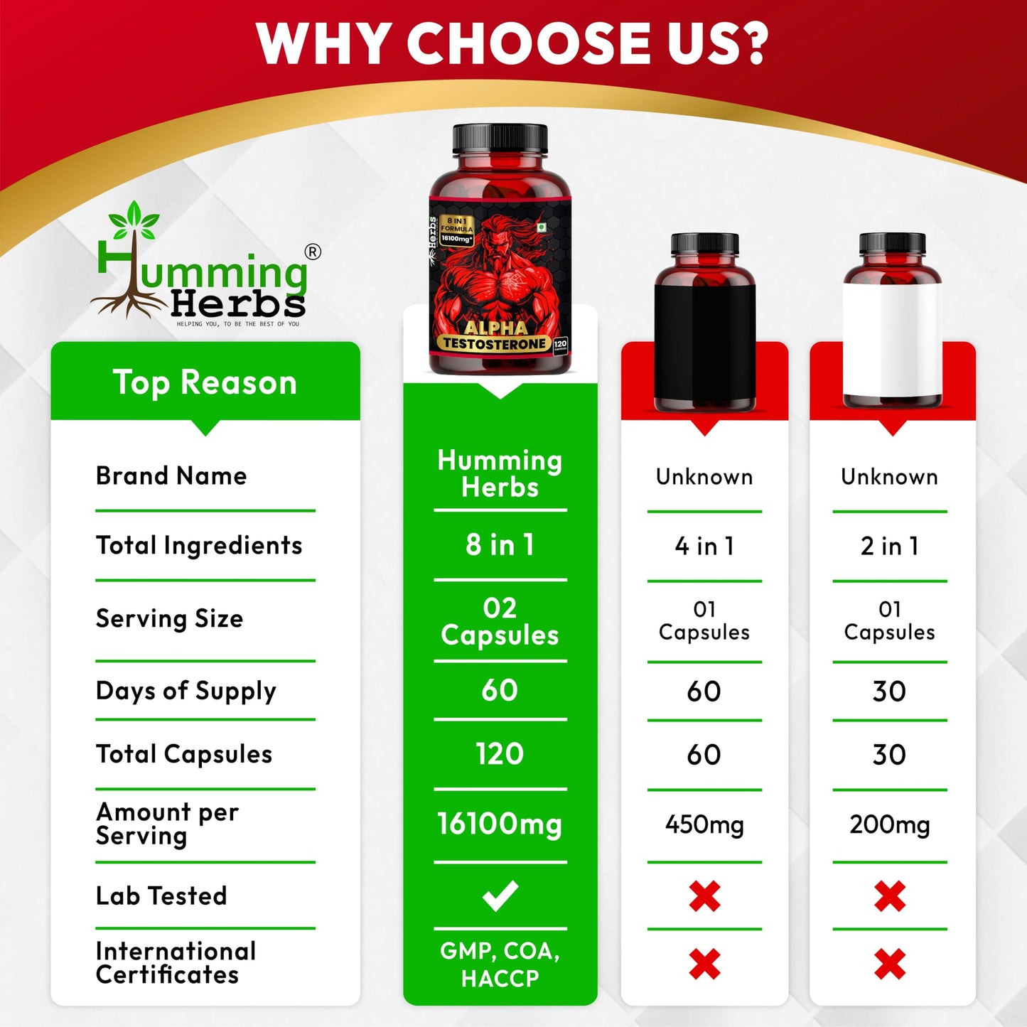 Humming Herbs Alpha Testosterone Supplement – Tribulus, Fadogia Agrestis, Epimedium (Horny Goat Weed), L‑Arginine, Beet Root, Tongkat Ali, Maca & Vitamin D3 – 120 Vegan Capsules (60 Servings)