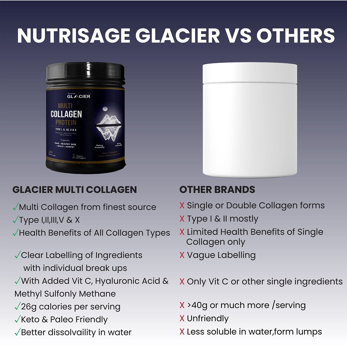 Nutrisage Multi Collagen Peptides Powder -Easy to Dissolve - Type I, II, III, V, X - for Women & Men - Promotes Hair, Skin, Nails, & Joint Health