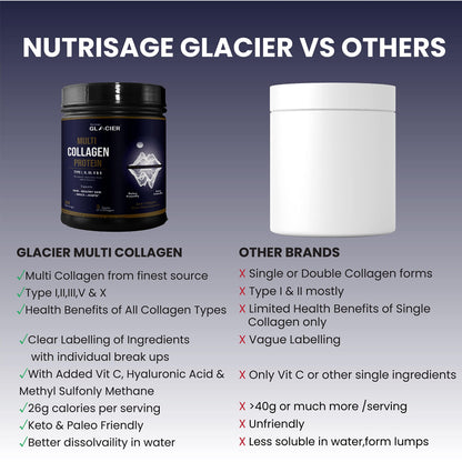 Nutrisage Multi Collagen Peptides Powder -Easy to Dissolve - Type I, II, III, V, X - for Women & Men - Promotes Hair, Skin, Nails, & Joint Health
