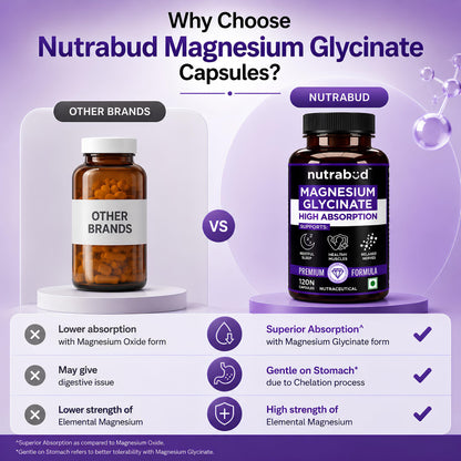 Nutrabud Magnesium Glycinate Supplement - 120 Vegetable Capsules - 550mg for Men, Women | High Absorption Chelated Form for Healthy Muscles, Nerves & Better Sleep (120 Count (Pack of 1))