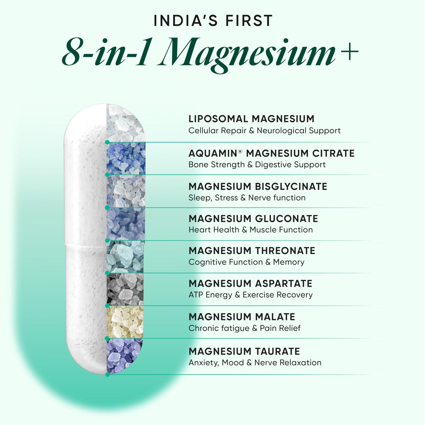 Wellbeing Nutrition Ultra Strength Magnesium+ 2000 mg | 8 Chelated Salts Liposomal Magnesium Bisglycinate, Citrate, Threonate | For Sleep, Mood, Metabolism, Brain, Bone & Gut Health | 60 Capsules