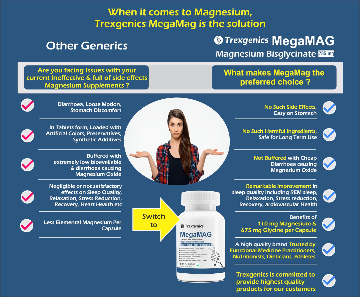 Trexgenics MegaMAG 785mg Magnesium Bisglycinate - Most Bioavailable Magnesium for Sleep, Muscle, Bone & Heart Support (60 Veg. Capsules) (Pack of 1)