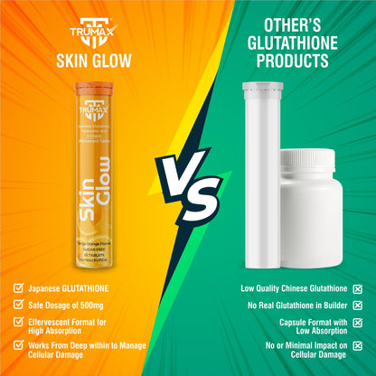 TRUMAX Skin Glow Japanese Glutathione Effervescent Tablets – Pack of 2 (40 Tablets) | 500mg L-Glutathione with Vitamin C & Hyaluronic Acid | Tangy Orange Flavor Skin Glow Supplement for Clear, Radiant Skin